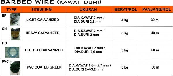 1. Kawat Duri